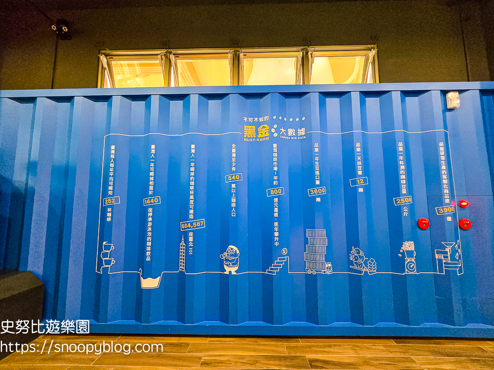 嘉義免費景點,嘉義室內景點,嘉義景點