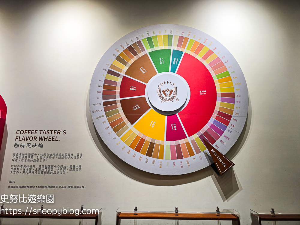 嘉義免費景點,嘉義室內景點,嘉義景點