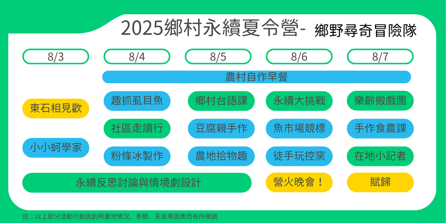 夏令營,夢想一號教育學院,東石夏令營,鄉村永續夏令營