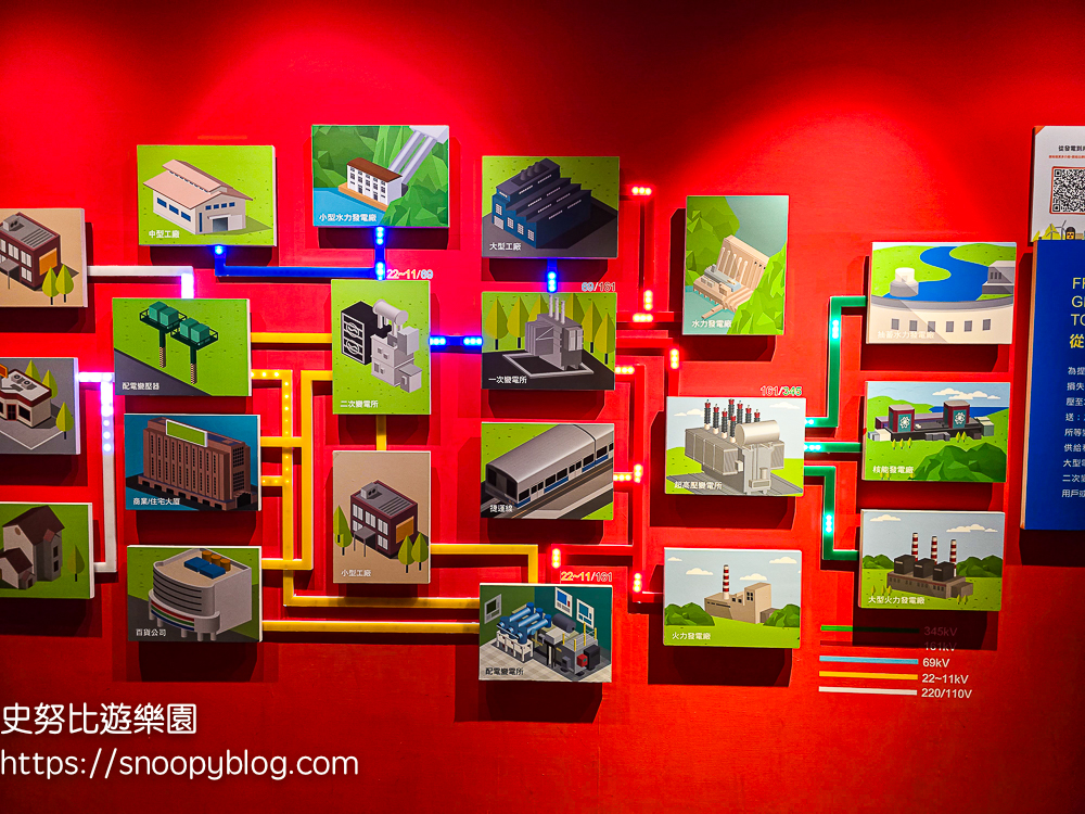 台北室內景點,台北景點,台北親子景點,萬里景點