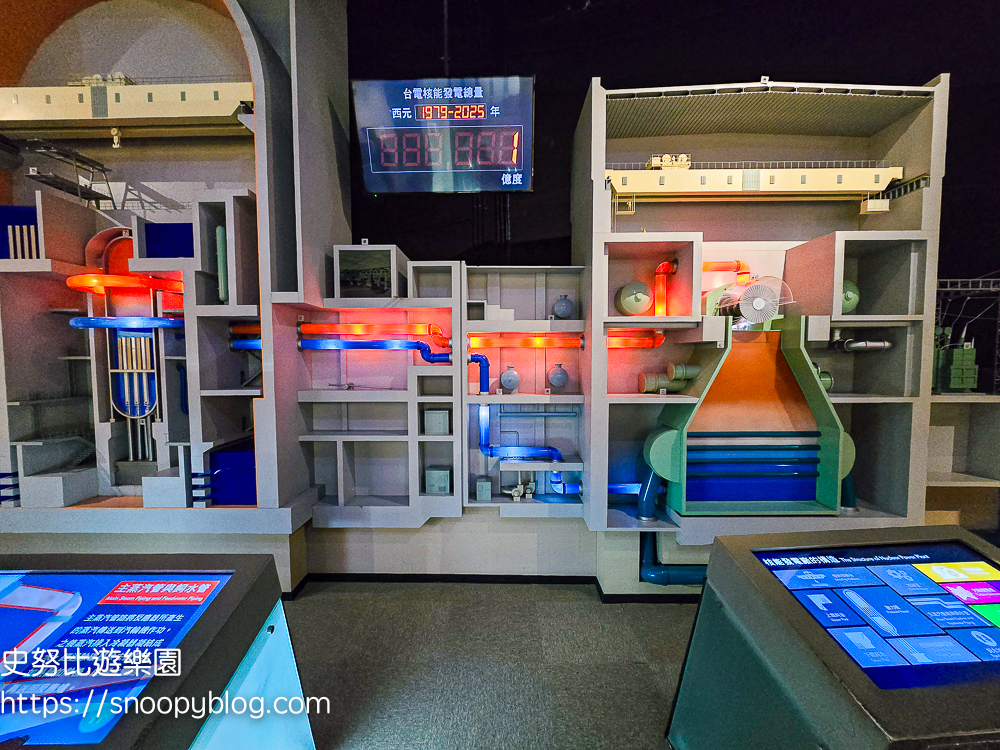 台北室內景點,台北景點,台北親子景點,萬里景點