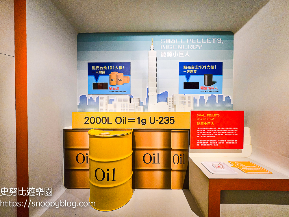 台北室內景點,台北景點,台北親子景點,萬里景點