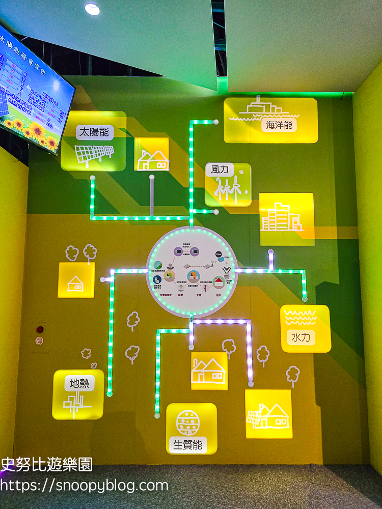 台北室內景點,台北景點,台北親子景點,萬里景點