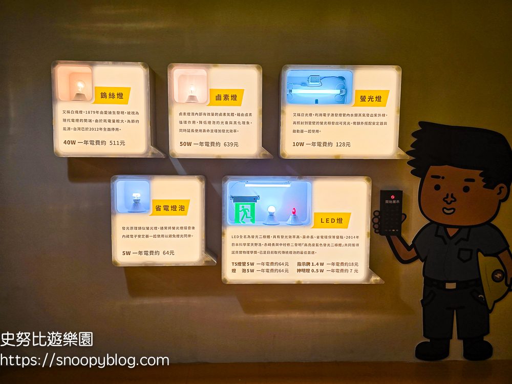 台北室內景點,台北景點,台北親子景點,萬里景點