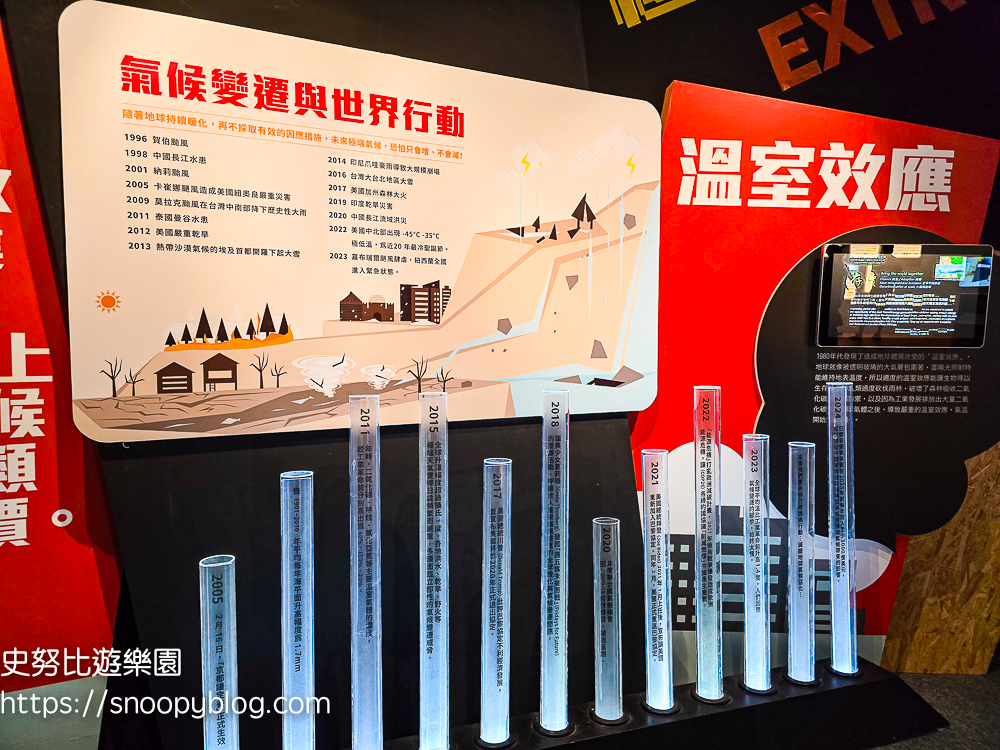 台北室內景點,台北景點,台北親子景點,萬里景點