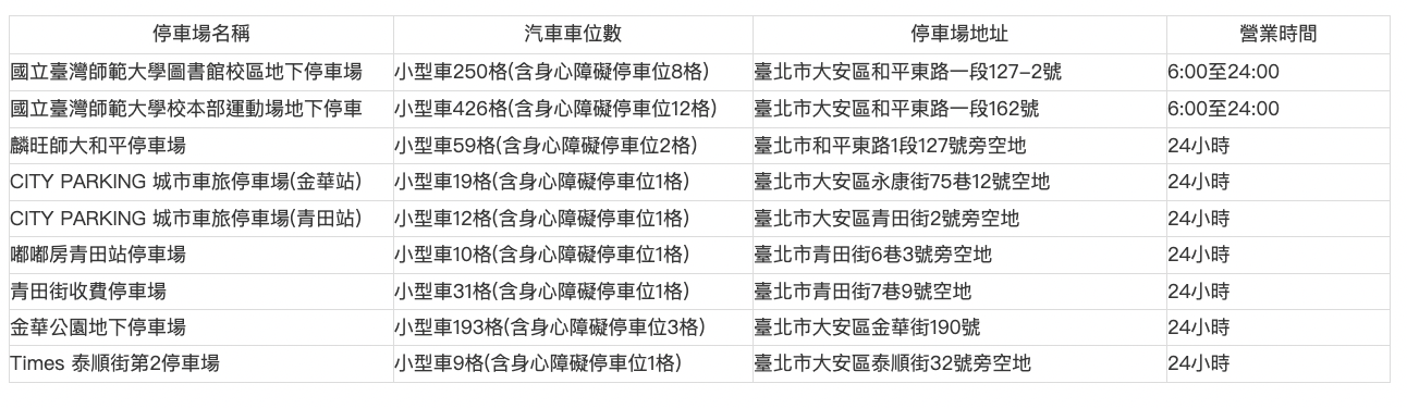 台北室內景點,台北景點,台北親子景點