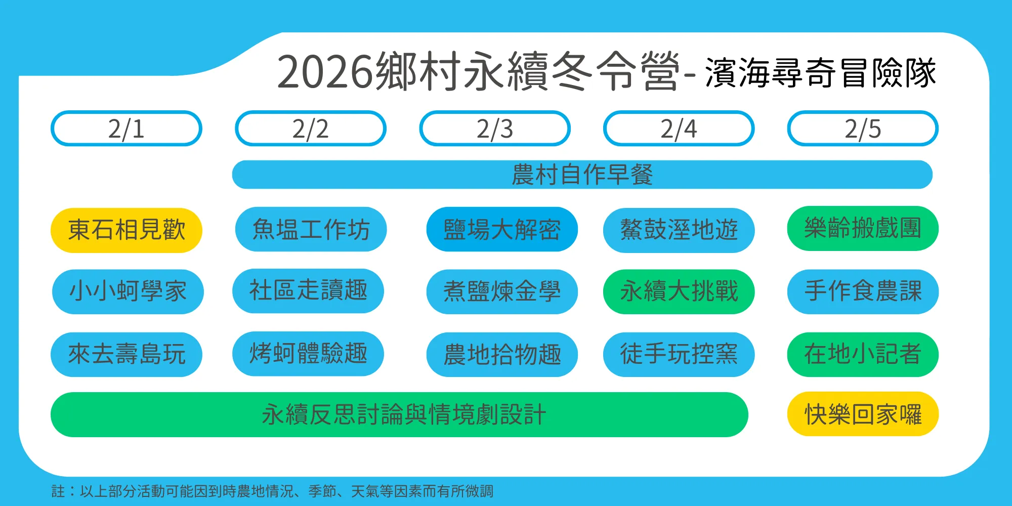 夏令營,夢想一號教育學院,東石夏令營,鄉村永續夏令營