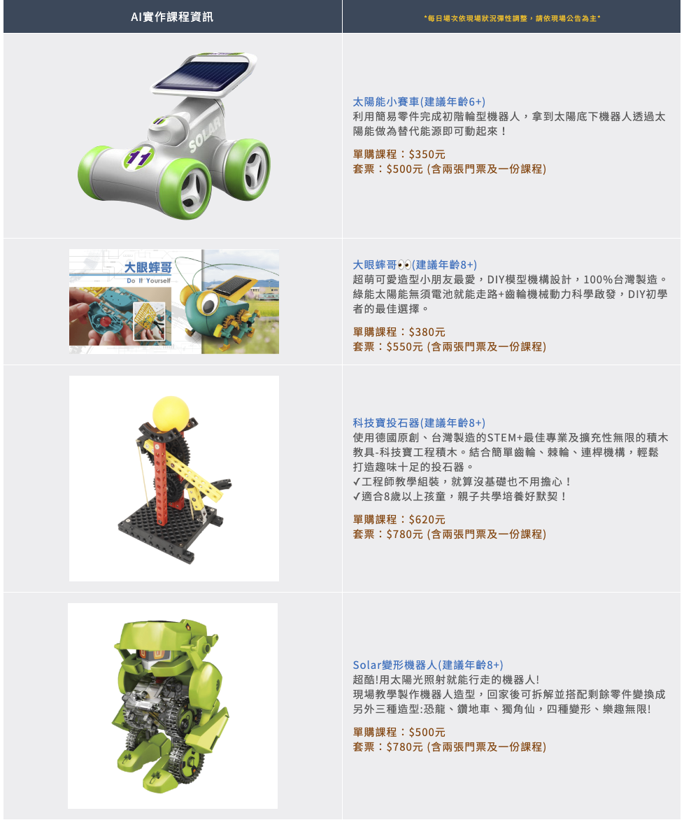 桃園室內景點,桃園景點,桃園親子景點,桃園觀光工廠