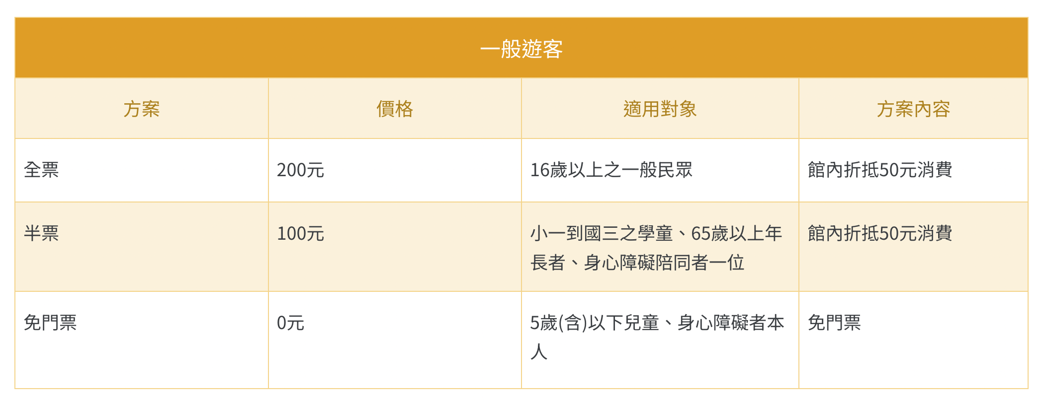 嘉義景點,嘉義親子景點,嘉義觀光工廠 嘉義景點,嘉義親子景點,嘉義觀光工廠