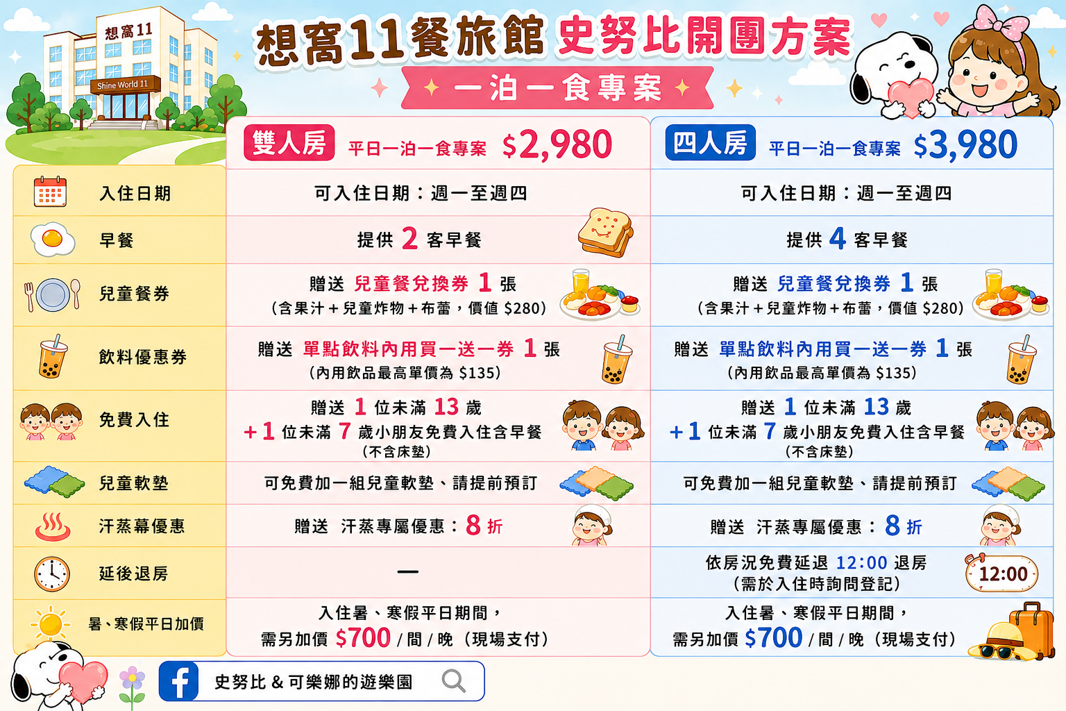 台中想窩11餐旅館|台中親子住宿、800坪室內外遊樂園、美食餐廳、汗蒸幕體驗,住一晚玩滿兩天 @史努比遊樂園 @史努比遊樂園